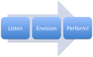 processchart